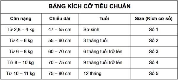 Bang do size quan ao so sinh 600x269 - Cách chọn quần áo cho trẻ sơ sinh