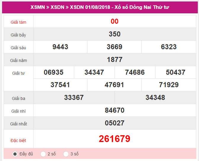 XSDN 01/08 – Kết quả xổ số Đồng Nai hôm nay ngày 01/08/2018