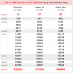 Quay thu xo so Mien Trung ngay 16 8 150x150 - Stt tâm trạng buồn về tình yêu ngắn gọn hay và ý nghĩa nhất