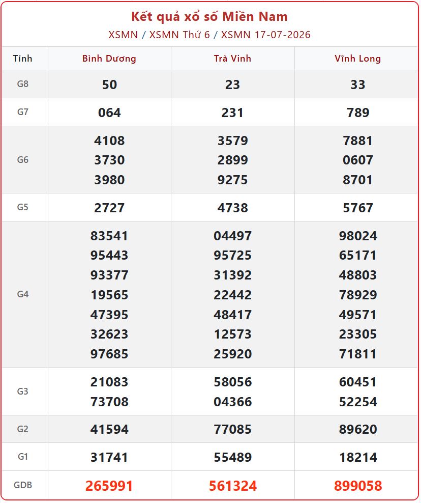 Hướng Dẫn Tra Cứu Và Xem KQXS Miền Nam Ngày 19/7 Chính Xác Nhất xsmn 17 07 - Hướng Dẫn Tra Cứu Và Xem KQXS Miền Nam Ngày 19/7 Chính Xác Nhất