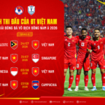 lich thi dau doi tuyen vn 18433423 1 150x150 - Lịch thi đấu ASEAN Cup 2026: Đội tuyển Việt Nam đấu Campuchia ngày nào, mấy giờ?